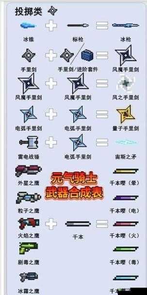 元气骑士宙斯之矛怎么合成，武器合成攻略详解