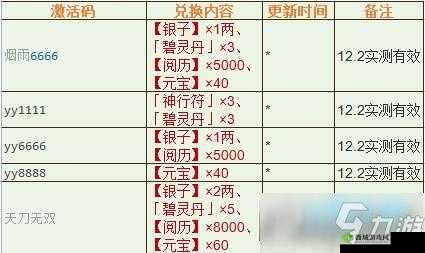 烟雨江湖暑假兑换码是什么？暑假礼包激活码兑换介绍
