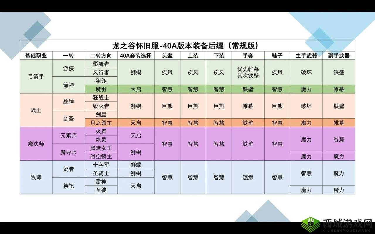龙之谷2时空领主龙玉搭配，如何选择攻略推荐