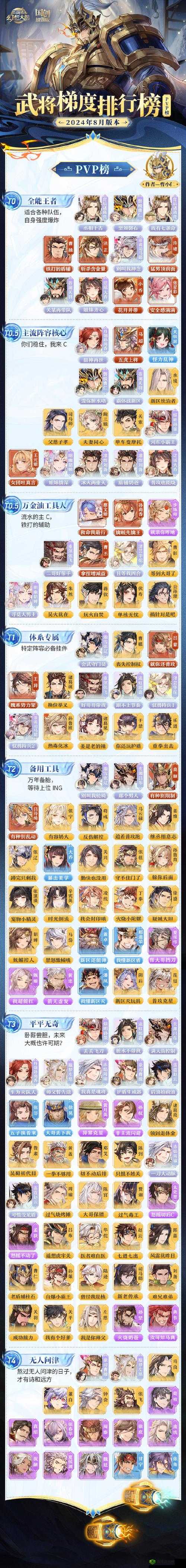 三国志幻想大陆大乔阵容搭配全攻略