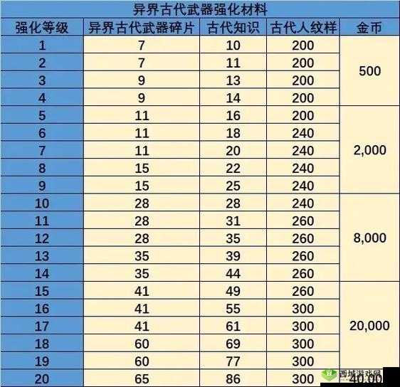 龙之谷2魔羽龙玉推荐 龙玉怎么搭配攻略分享