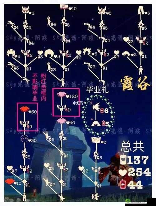 光遇平菇头怎么获得，获取方法介绍