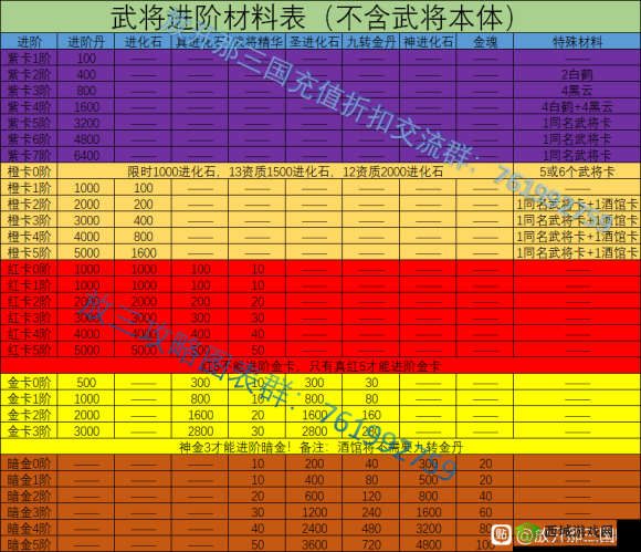 放开那三国3最强武将 强度排行榜