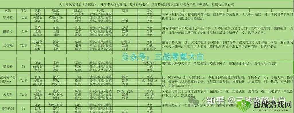 放开那三国3最强护卫武将 职业介绍攻略