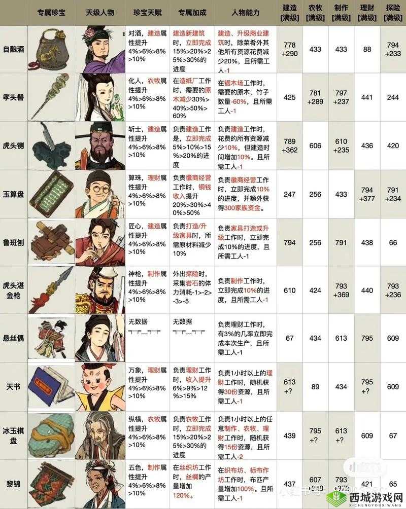 江南百景图客栈新菜研发制作全攻略
