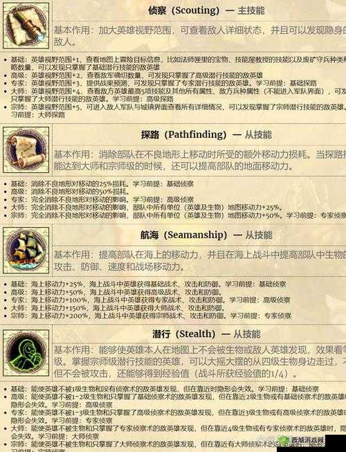 魅影再临菲琪怎么样，英雄属性技能深度解析