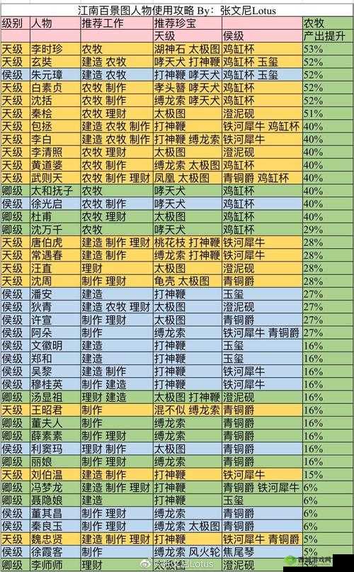 江南百景图阿朵怎么样，人物天赋及法宝属性介绍