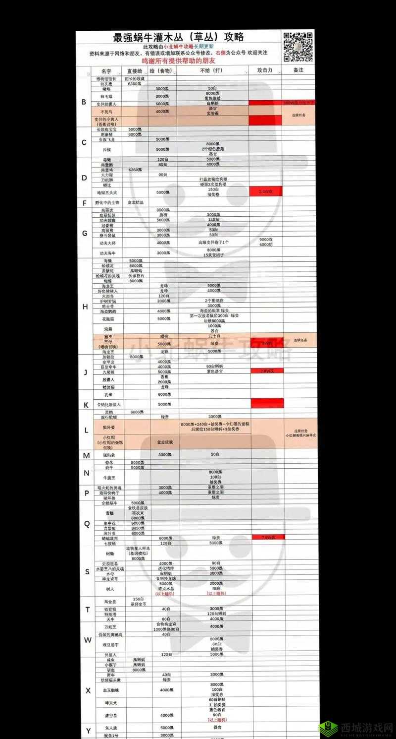 最强蜗牛制霸国家攻略，怎么制霸方法介绍