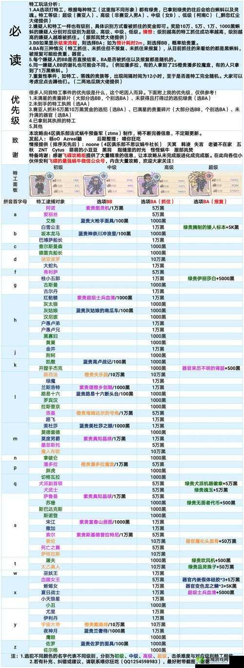 最强蜗牛隐藏彩蛋大全及隐藏触发攻略介绍