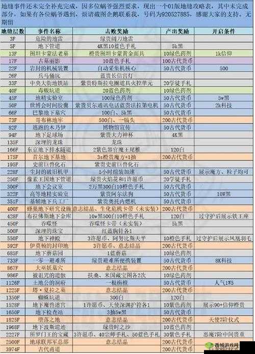 最强蜗牛地缝商店换什么好？性价比兑换攻略深度解析
