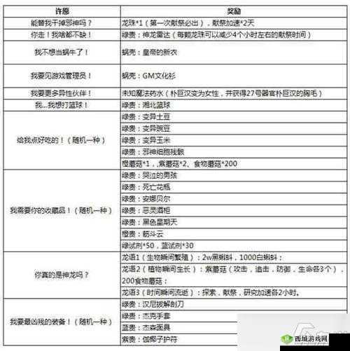 最强蜗牛高丽使徒奖励有哪些？所有奖励一览