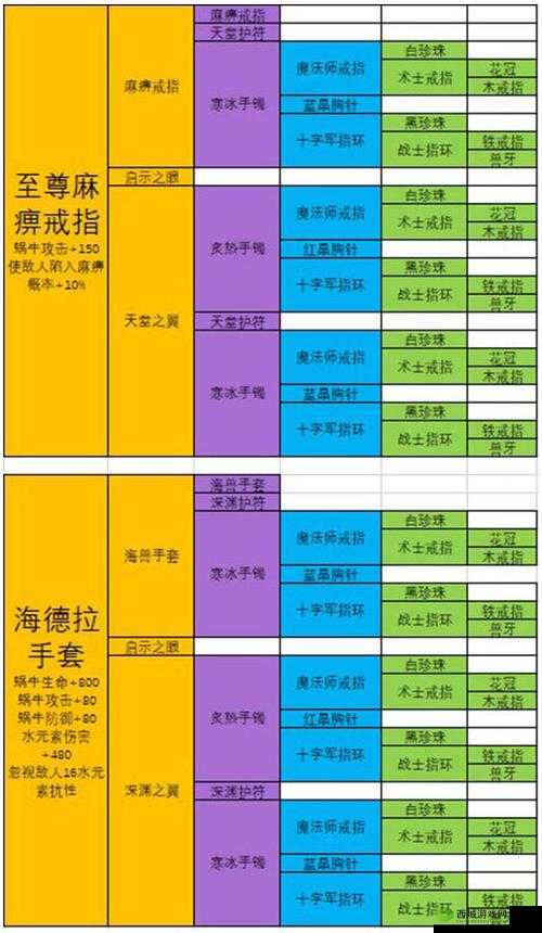 最强蜗牛百万伏特合成攻略，装备合成方法深度解析
