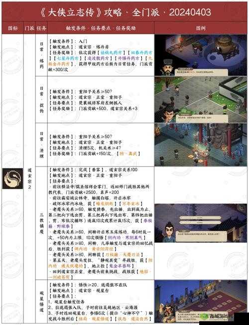 我的侠客杨雪峰情缘任务攻略，怎么完成介绍