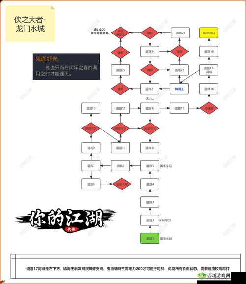 我的侠客风冲情缘解锁与任务开启条件深度解析