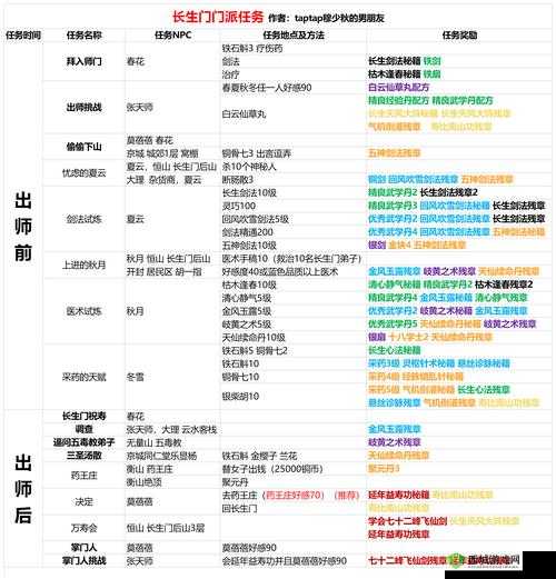 我的侠客韩归尘情缘任务攻略，怎么完成全面介绍