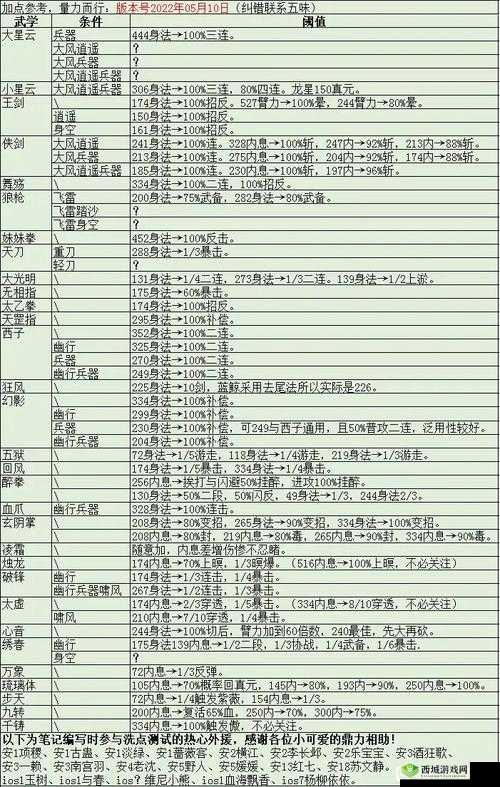 烟雨江湖端午节活动介绍 2020端午活动福利礼包一览