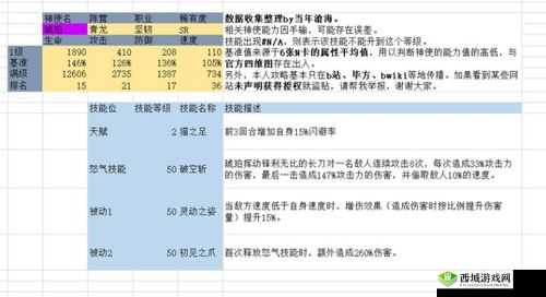万灵启源阿修罗怎么样，黑熊神使属性天赋技能介绍演变史