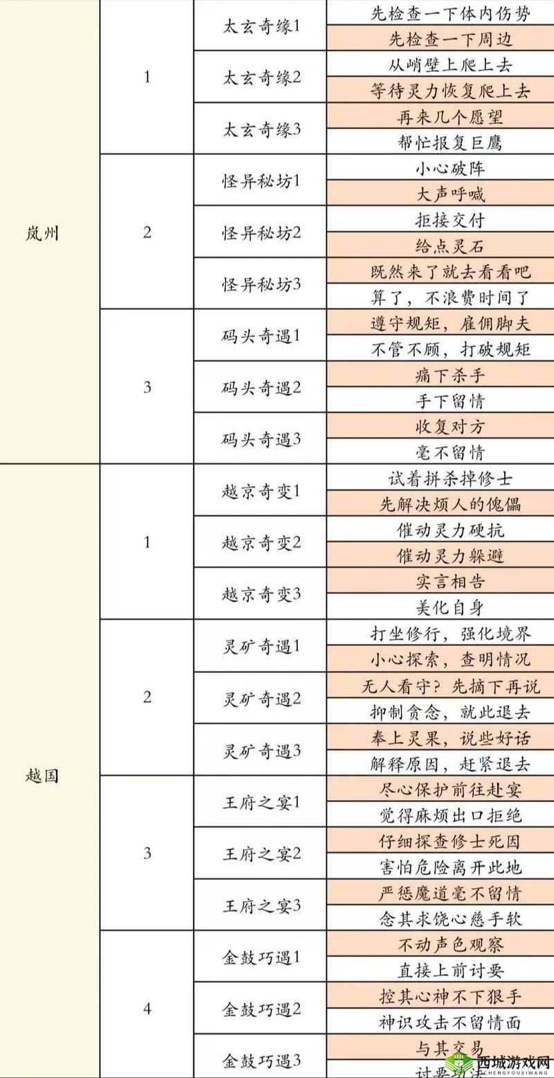 想不想修真怎么成为真传弟子？特殊身份获取条件深度解析