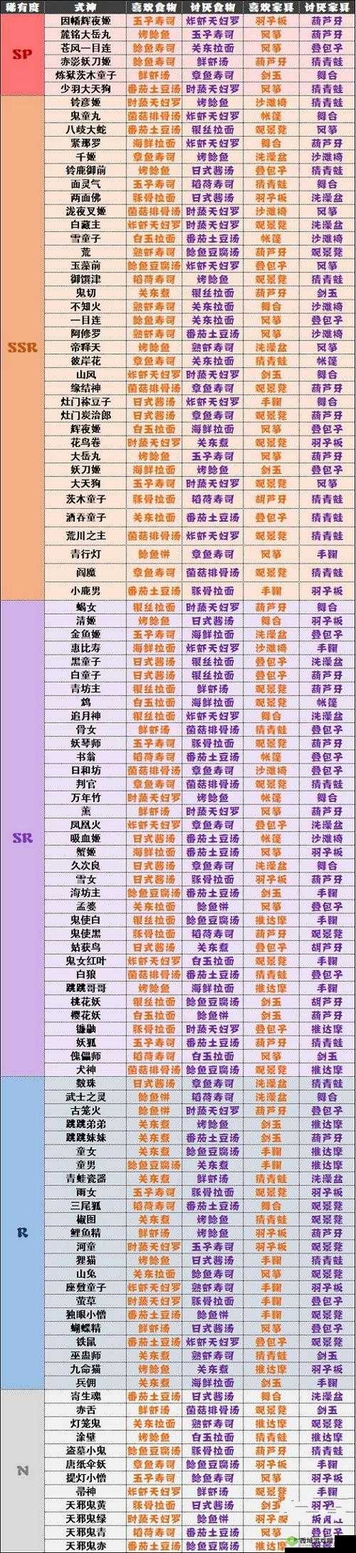 阴阳师妖怪屋，深度解析——如何把庭院的式神收回去及更多玩法探索