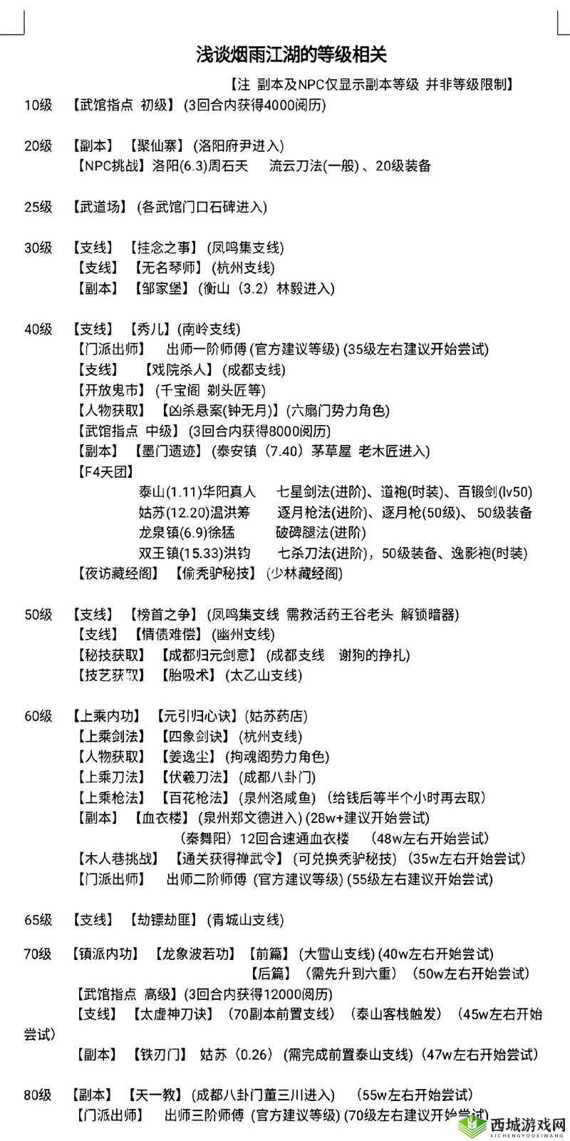 烟雨江湖十方集任务怎么完成？90级副本支线任务攻略