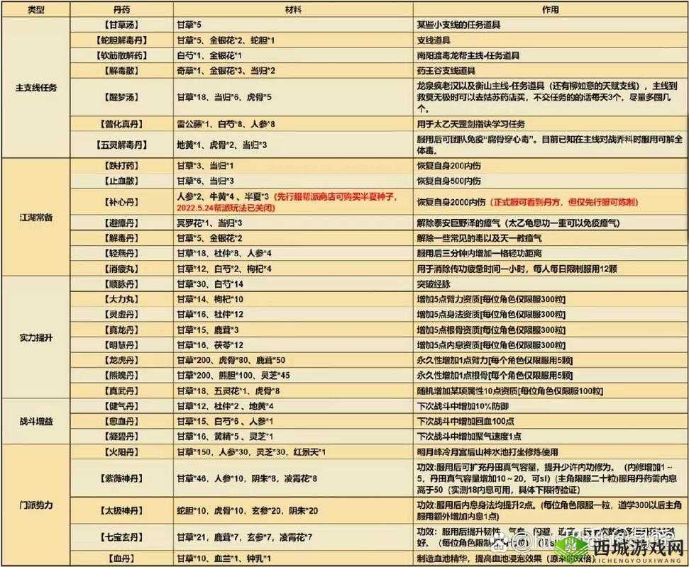 烟雨江湖废弃纸条攻略，揭秘纸条丹方配方与实战应用