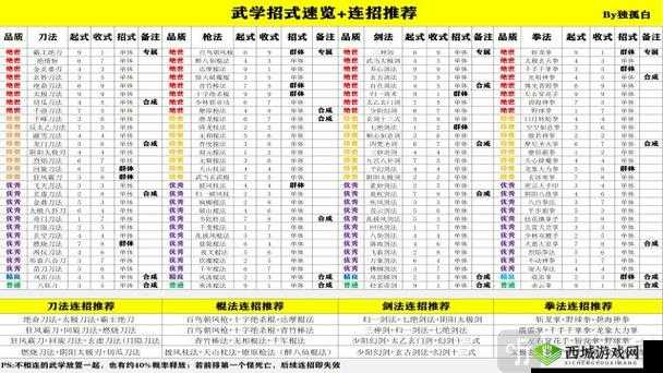 仙道逃亡怎么自创武功 人物自创武学方法一览