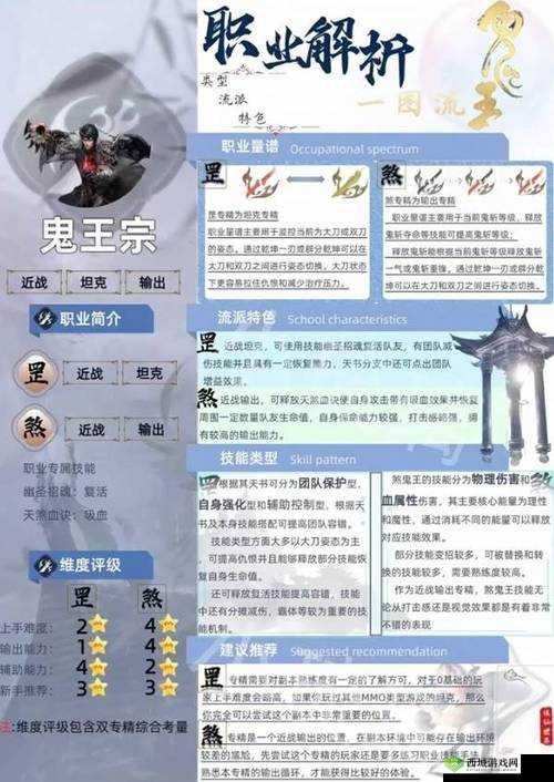 梦幻新诛仙鬼王宗怎么样?门派职业特点介绍