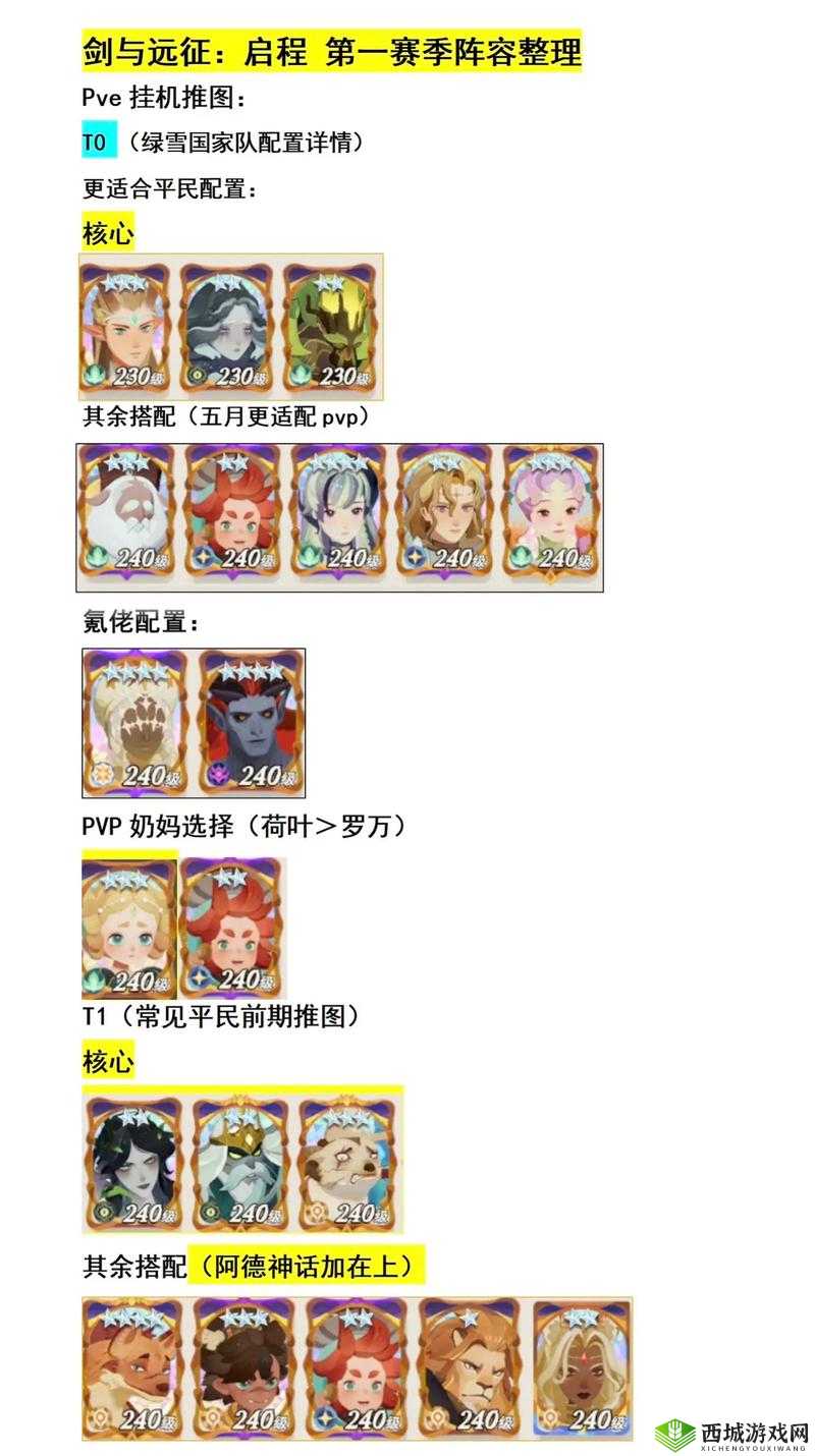 剑与远征32章怎么过？阵容搭配全攻略