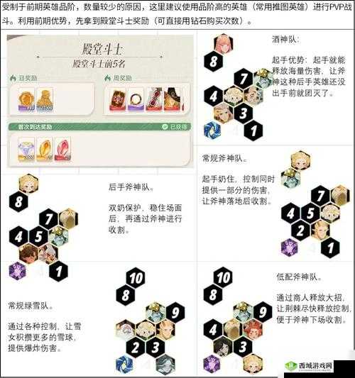 剑与远征19章通关攻略推荐，阵容怎么搭配分享