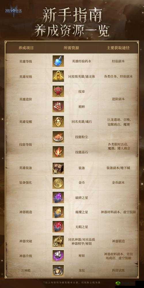 尸潮无尽挑战兵种怎么选择,兵种选择推荐介绍