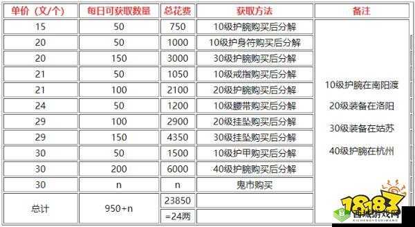 烟雨江湖80级武器淬炼消耗表一览 淬炼等级及消耗介绍