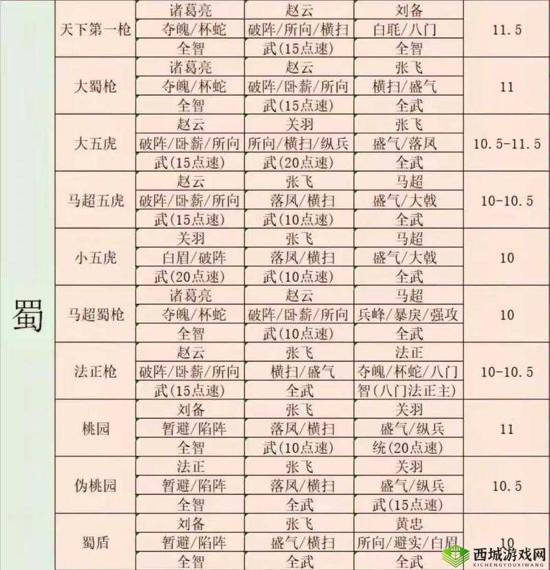 三国志战略版王朗怎么用，战法阵容搭配攻略及玩法革命预测