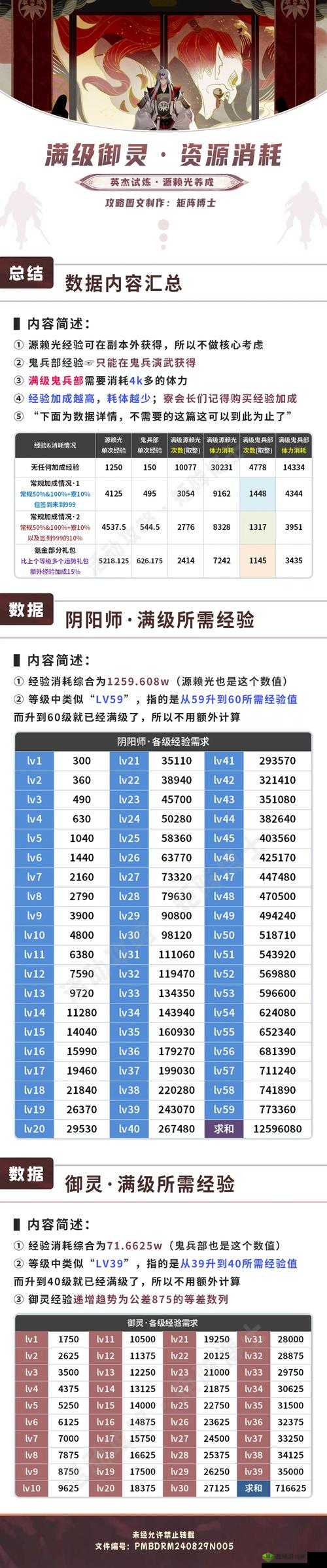 一血万杰寿老神怎么样 英杰技能属性图鉴攻略