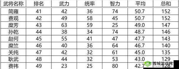 一血万杰福助深度解析，英杰技能属性图鉴