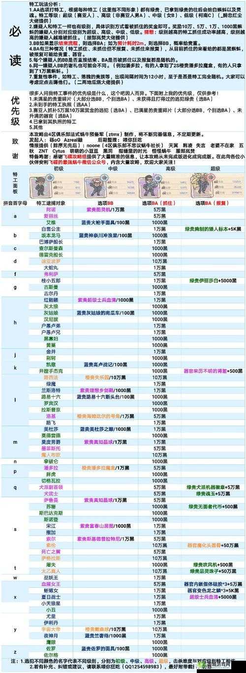 最强蜗牛特工怎么选？正确答案选择攻略