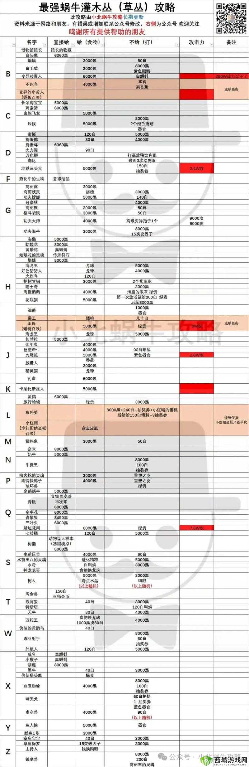 最强蜗牛贵重物品图鉴大全 加成效果介绍——演变史专题