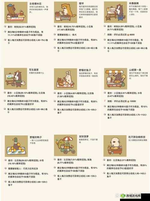 动物餐厅铁马甲解锁秘籍与神奇功效