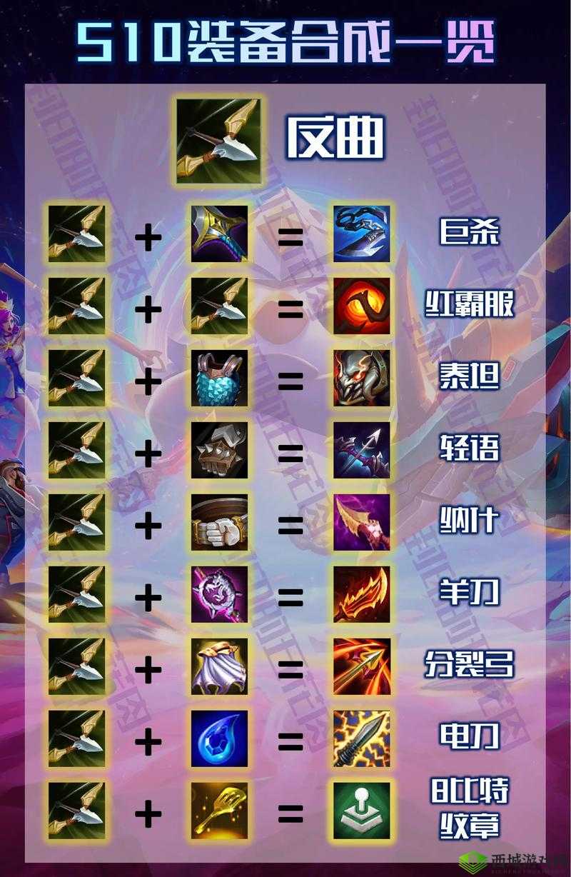 混沌起源怎么合装备，人物装备合成方法一览