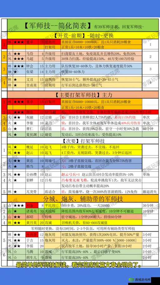 三国时代2怎么招降武将，获得敌方武将方法一览的演变史